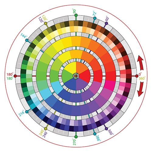 Image of color wheel illustrating the need for design in choosing a composite decking color.